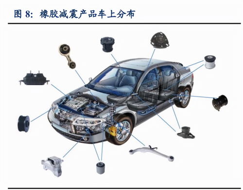 汽車零部件行業之拓普集團研究報告 打造世界級tier0.5供應商