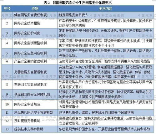 《智能網(wǎng)聯(lián)汽車生產(chǎn)企業(yè)及產(chǎn)品準入管理指南（試行）（征求意見稿）》解讀與業(yè)務培訓