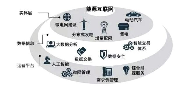 碳中和目標下清潔能源產(chǎn)業(yè)的發(fā)展趨勢與企業(yè)管理新機遇