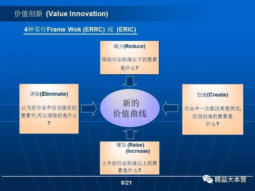 企業(yè)管理創(chuàng)新與價值創(chuàng)新 雙輪驅(qū)動企業(yè)持續(xù)發(fā)展