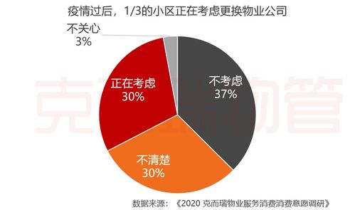 拆解中國物管行業(yè) 物業(yè)進(jìn)入蓬勃發(fā)展期，未來呈現(xiàn)四大核心趨勢