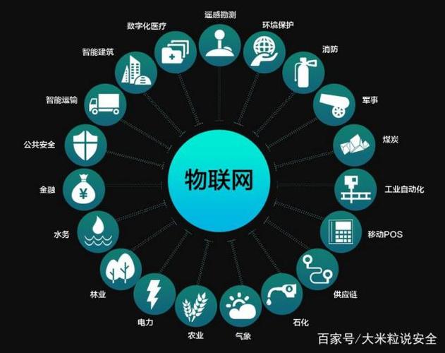 物聯(lián)網(wǎng)革命:智能設(shè)備的安全性與隱私保護(hù)顧慮