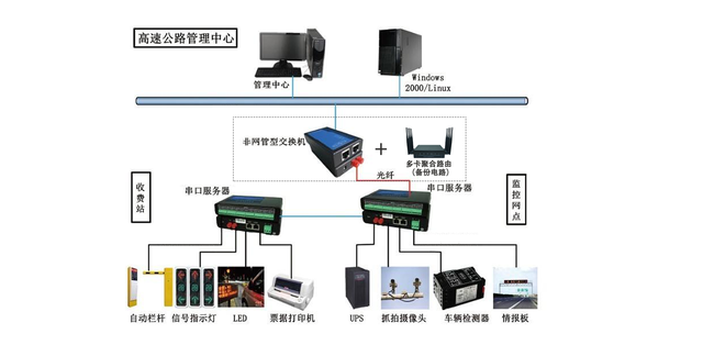 多卡聚合智能融合通信設備保障公路網絡穩定全面覆蓋