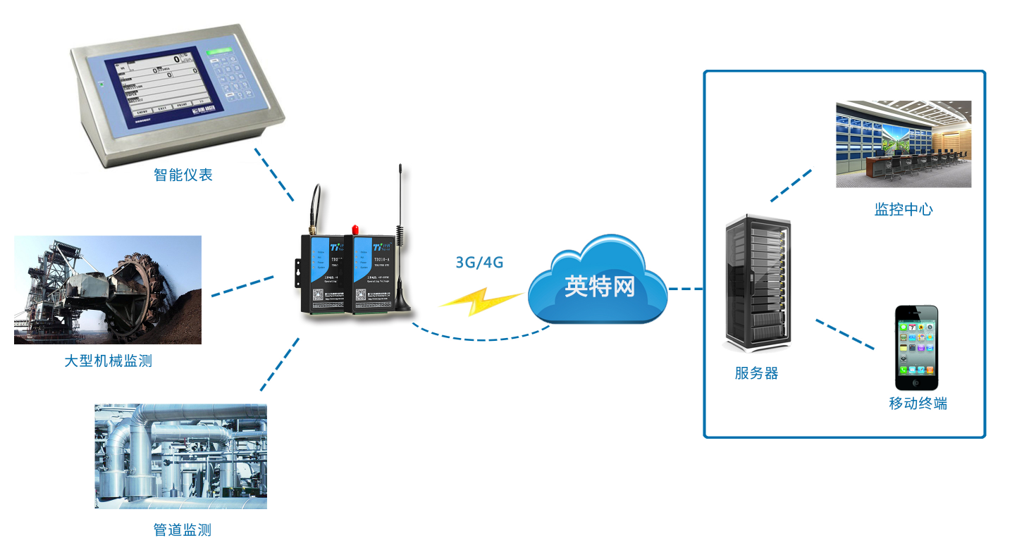 DTU的一些術語說明以及產品介紹